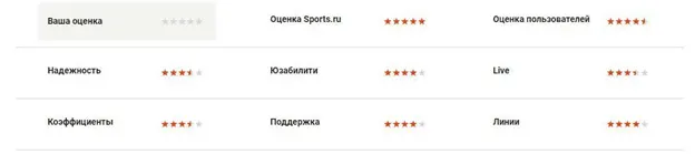 Рейтинг от Sports.ru